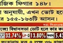বারাকপুর : বাম – কংগ্রেস জোটের প্রার্থী কি উত্তম দাস?